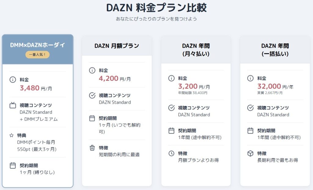 DMM×DAZNホーダイとDAZN全プランの料金比較表