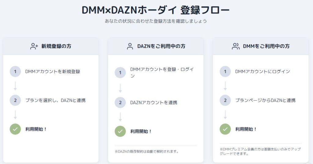 DMM×DAZNホーダイの3つの登録パターンを示すフローチャート